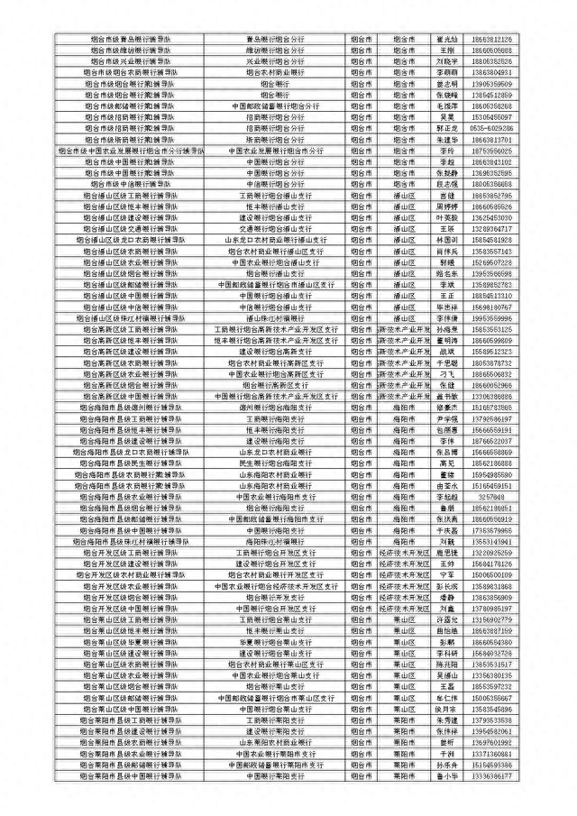 山东省金融服务导图公开，扎实开展金融辅导暨“十百千万”活动