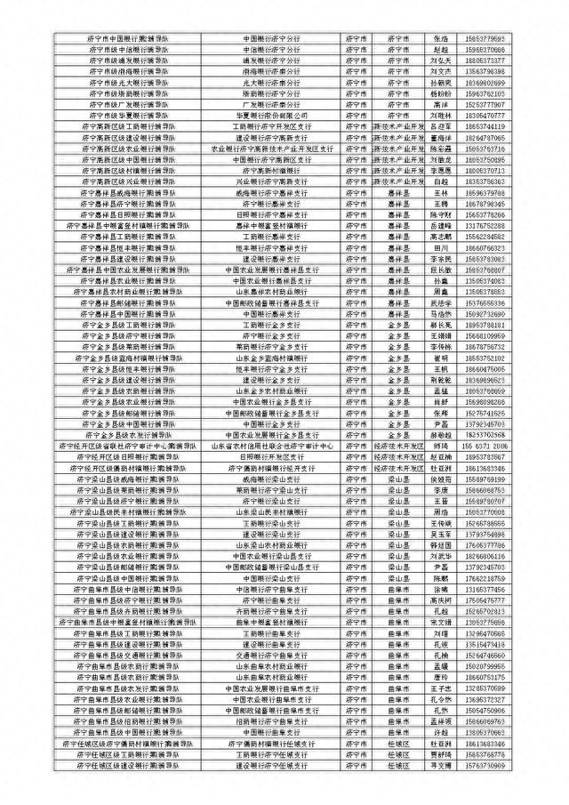 山东省金融服务导图公开，扎实开展金融辅导暨“十百千万”活动