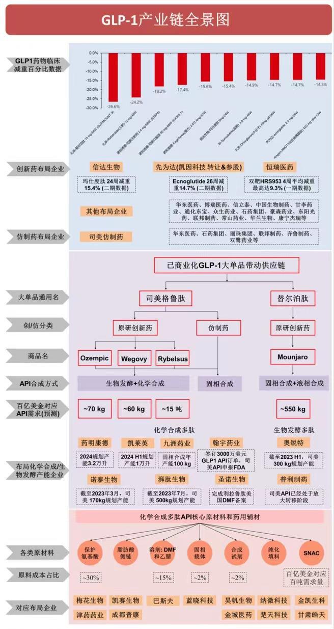 减肥药板块大涨背后：GLP-1药企应正视多种临床风险