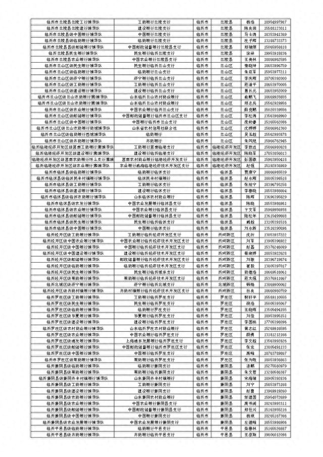 山东省金融服务导图公开，扎实开展金融辅导暨“十百千万”活动