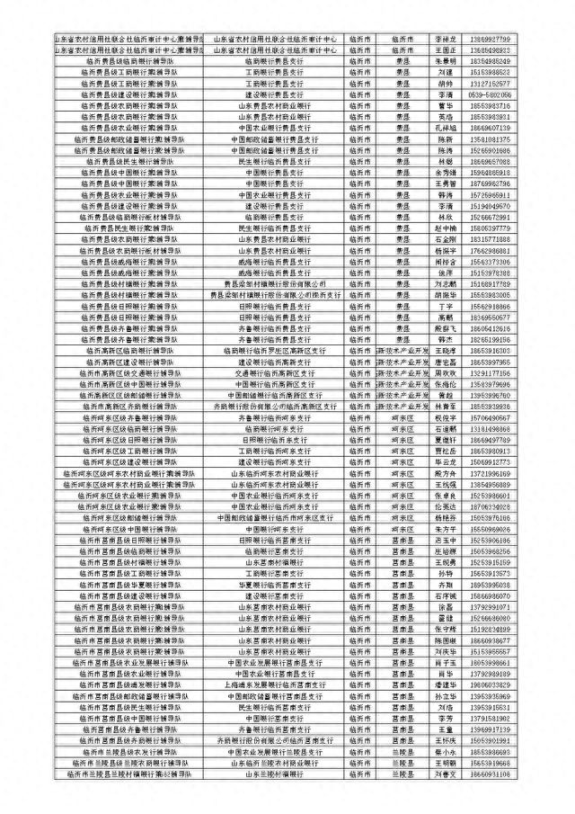 山东省金融服务导图公开，扎实开展金融辅导暨“十百千万”活动