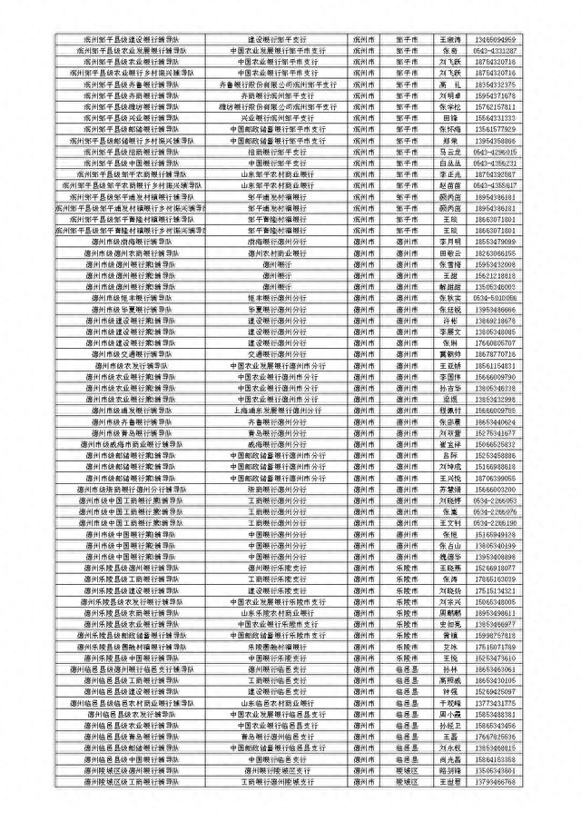 山东省金融服务导图公开，扎实开展金融辅导暨“十百千万”活动