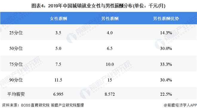 事业还是家庭？诺奖经济学奖得主：“贪婪工作”将利好女性就业【附她经济市场趋势分析】