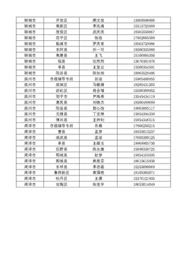 山东省金融服务导图公开，扎实开展金融辅导暨“十百千万”活动