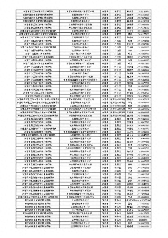 山东省金融服务导图公开，扎实开展金融辅导暨“十百千万”活动