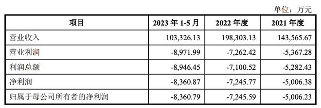 北斗星通2.53亿出售亏损标的，交易对手流动资产不足千万“溢价”接盘？