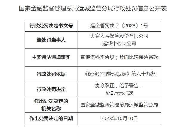 因宣传资料不合规等，大家人寿收罚单