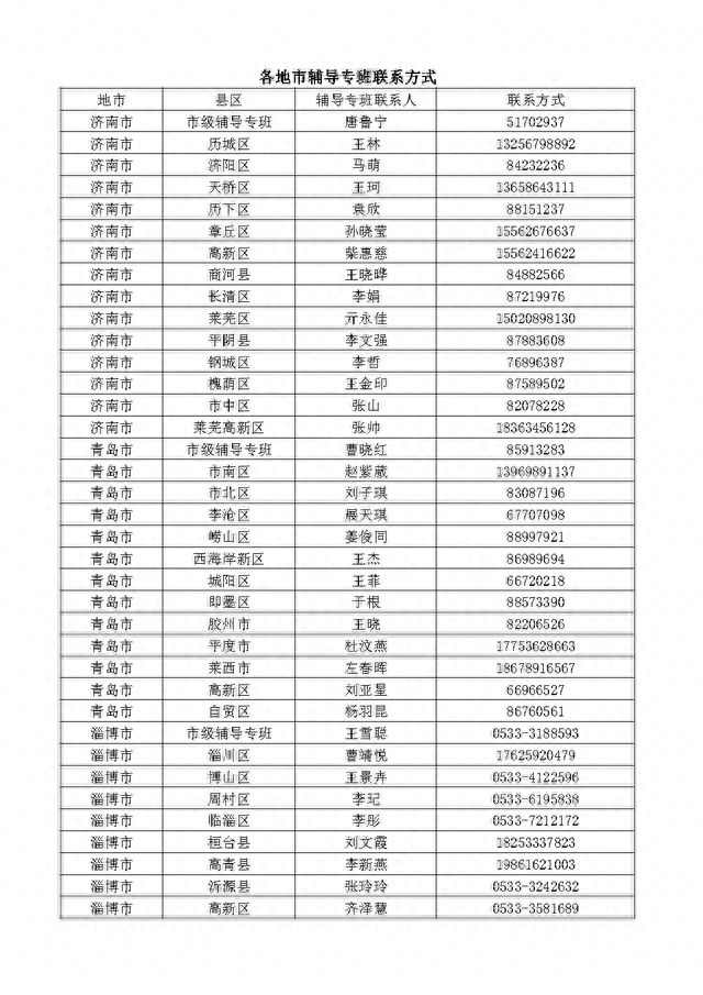 山东省金融服务导图公开，扎实开展金融辅导暨“十百千万”活动