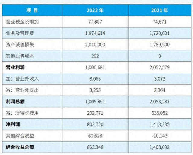 沉浮十三年，中小型银行“黑马”廊坊银行的盔甲与软肋