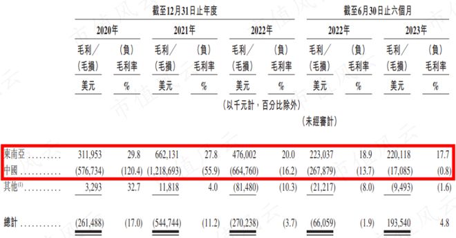 刘强东预言被打脸，物流行业狼烟四起，战旗猎猎！京东物流：成于京东，困于京东