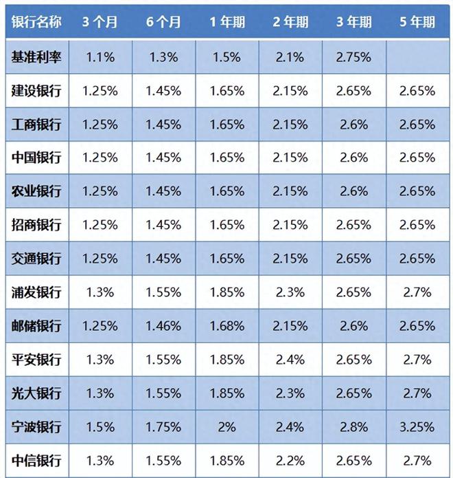 往银行存一亿，到底能享受到什么特殊服务？