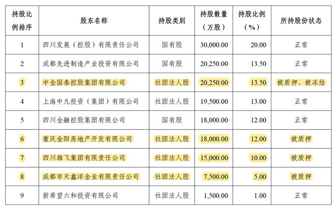 股权频遭质押流拍，业绩亏损加剧，五岁的国宝人寿该何去何从？