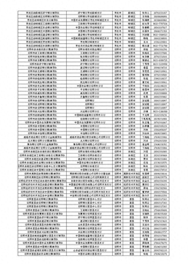 山东省金融服务导图公开，扎实开展金融辅导暨“十百千万”活动