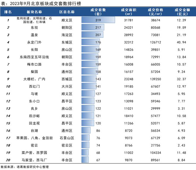 北京月报