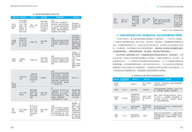 积极助力城市服务发展，“克而瑞物管城市服务闭门会”圆满举办