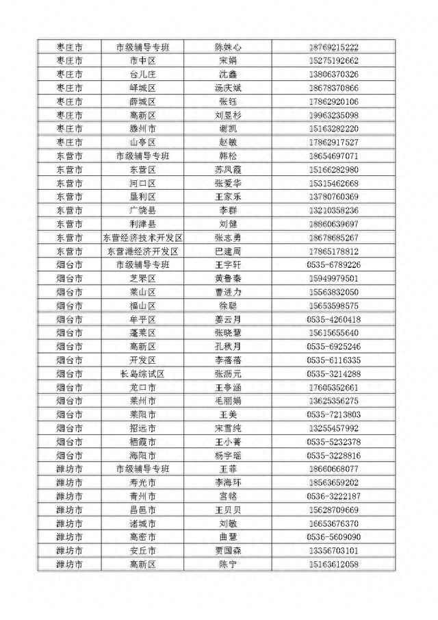 山东省金融服务导图公开，扎实开展金融辅导暨“十百千万”活动