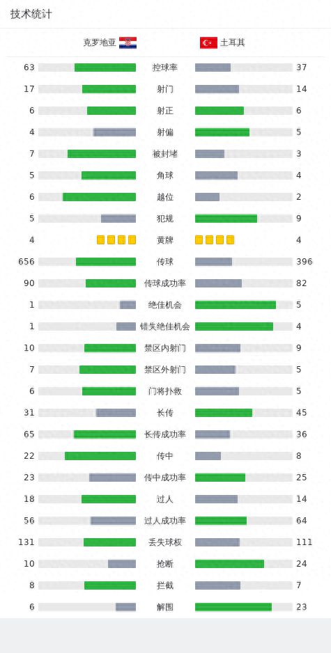 土耳其1-0客胜克罗地亚，厄兹詹助攻巴里什-伊尔马兹一锤定音