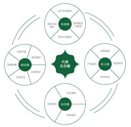 代建十强“绿城基因”霸榜前三，多家代建公司被疑贴牌绿城，业内称市场格局尚未形成