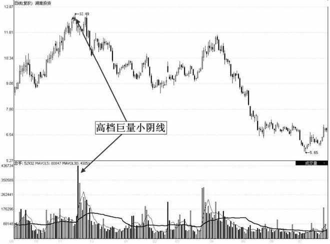 终于有人冒险说出实情：股价往往大跌前，都会提前释放3个信号！