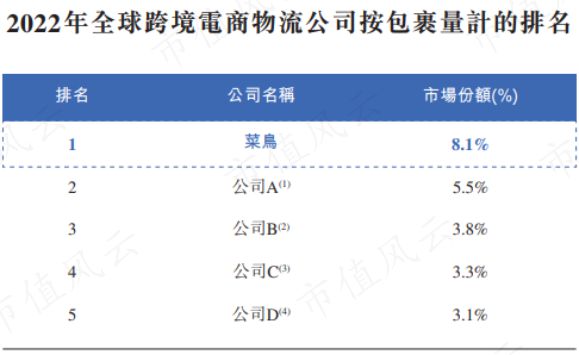 刘强东预言被打脸，物流行业狼烟四起，战旗猎猎！京东物流：成于京东，困于京东