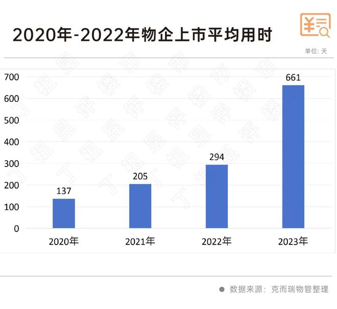 市值百亿以上的物企仅剩7家！