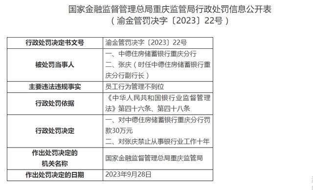 中德住房储蓄银行一分行被罚30万元，副行长禁业10年