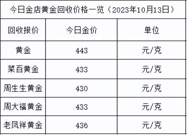 金价震荡！2023年10月13日各大金店黄金价格多少钱一克？