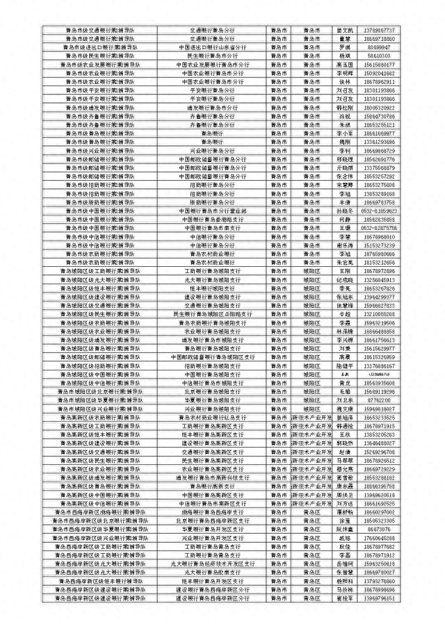 山东省金融服务导图公开，扎实开展金融辅导暨“十百千万”活动