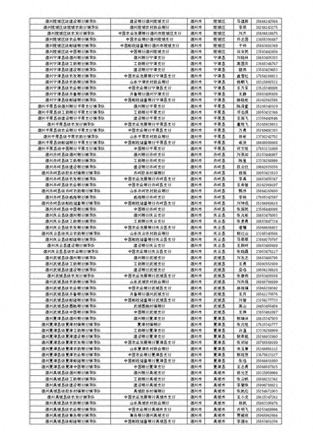 山东省金融服务导图公开，扎实开展金融辅导暨“十百千万”活动