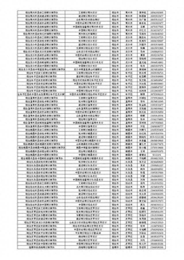 山东省金融服务导图公开，扎实开展金融辅导暨“十百千万”活动