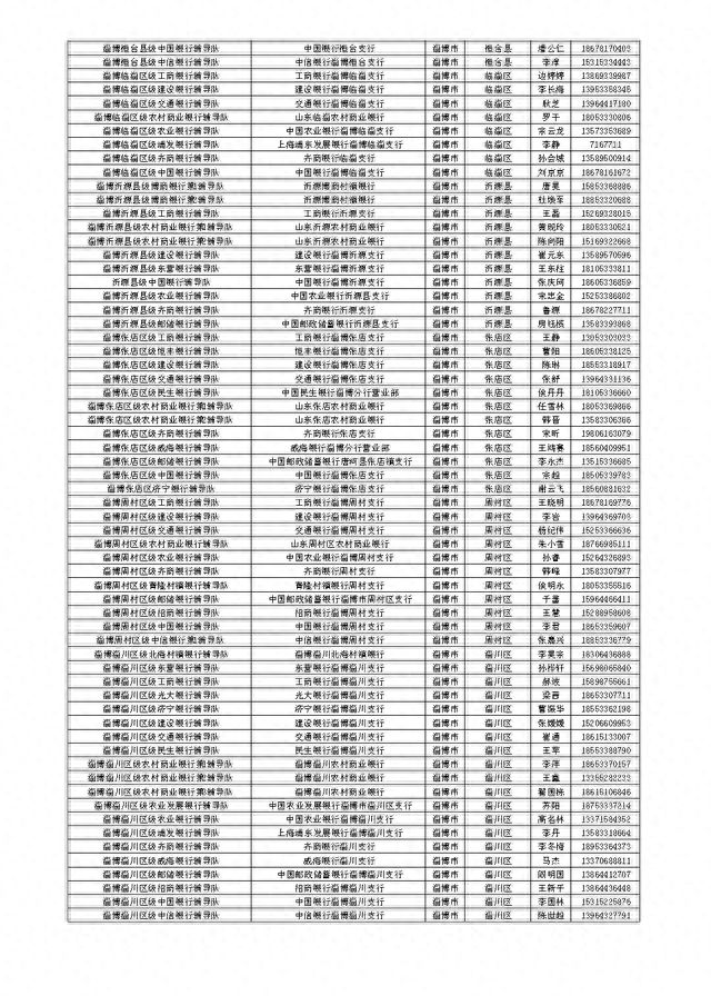 山东省金融服务导图公开，扎实开展金融辅导暨“十百千万”活动