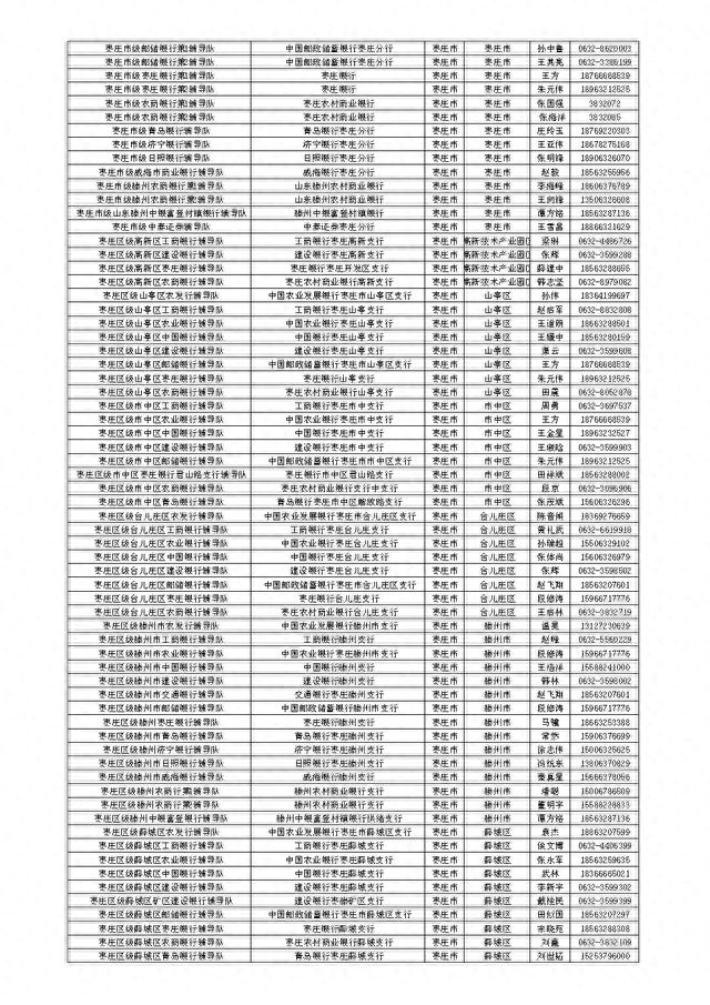 山东省金融服务导图公开，扎实开展金融辅导暨“十百千万”活动