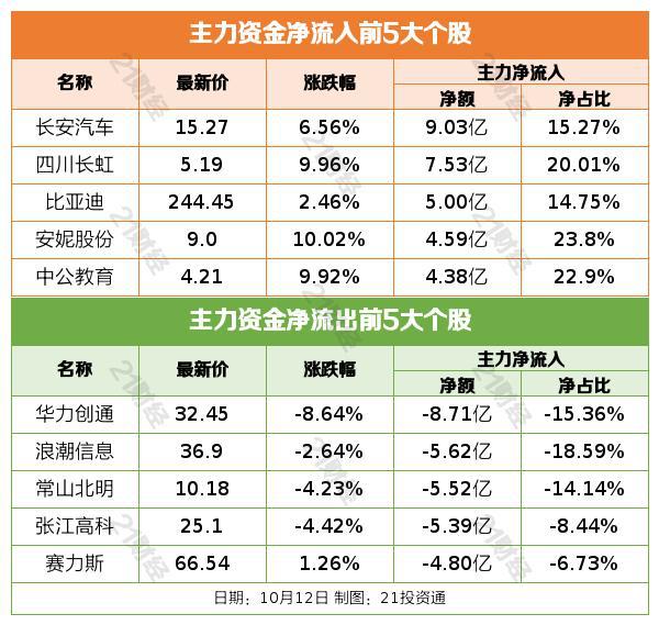 盘前情报丨九部门推动汽车后市场高质量发展，机构称行业景气度有望进一步提升；中国5G发展大会即将举行，机构建议关注5G主题的相关标的