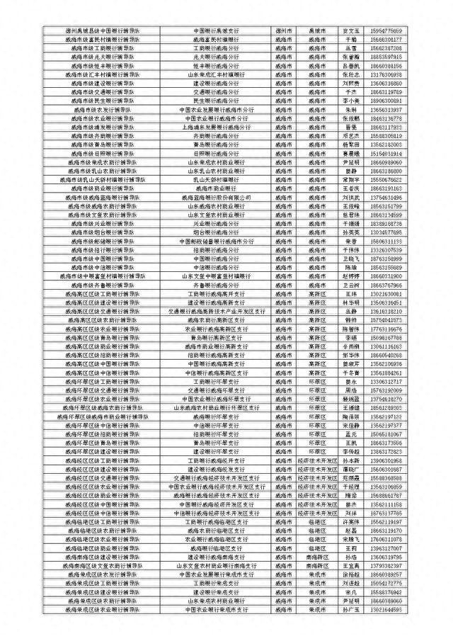 山东省金融服务导图公开，扎实开展金融辅导暨“十百千万”活动