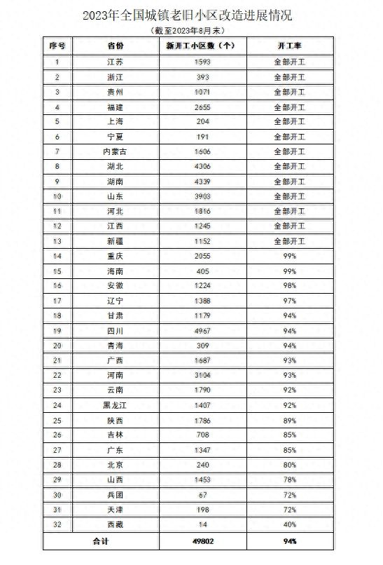 喜讯！明年起，房龄20年以上的老旧小区，或将迎来“全面改造”