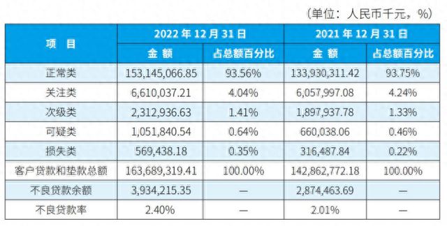 沉浮十三年，中小型银行“黑马”廊坊银行的盔甲与软肋