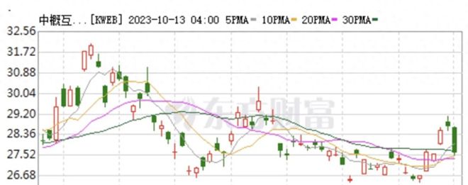 鲍威尔“跳反”，美国9月CPI惊现"意外"，市场剧震，加息还远吗？