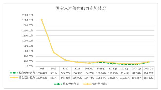 股权频遭质押流拍，业绩亏损加剧，五岁的国宝人寿该何去何从？