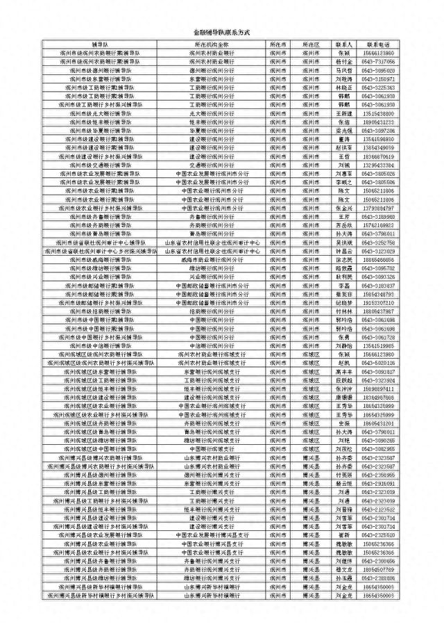 山东省金融服务导图公开，扎实开展金融辅导暨“十百千万”活动