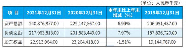 沉浮十三年，中小型银行“黑马”廊坊银行的盔甲与软肋