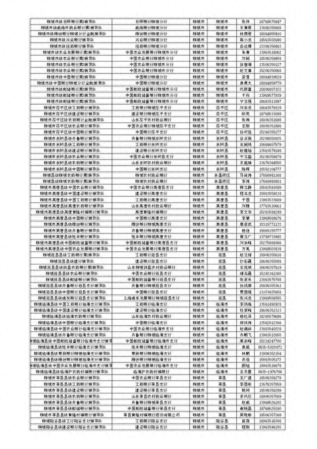 山东省金融服务导图公开，扎实开展金融辅导暨“十百千万”活动