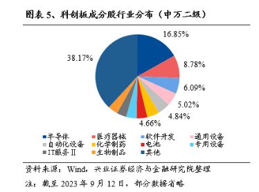 博瑞医药20cm涨停，科创100ETF（588190）盘中溢价丨ETF观察