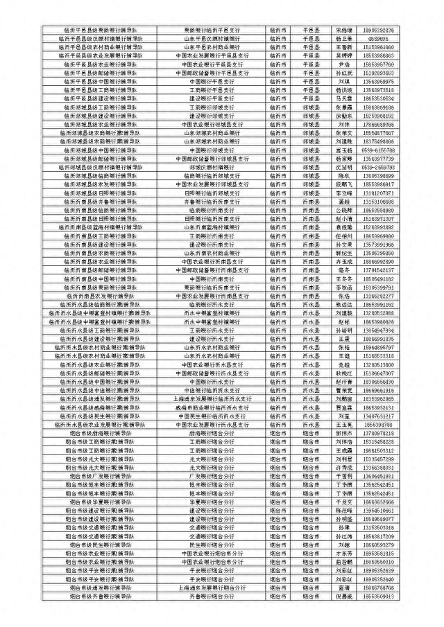 山东省金融服务导图公开，扎实开展金融辅导暨“十百千万”活动