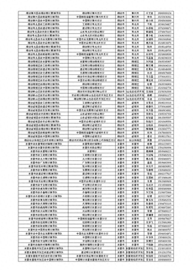 山东省金融服务导图公开，扎实开展金融辅导暨“十百千万”活动