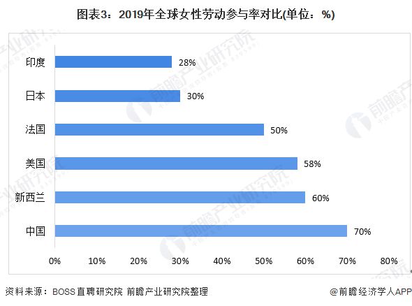 事业还是家庭？诺奖经济学奖得主：“贪婪工作”将利好女性就业【附她经济市场趋势分析】