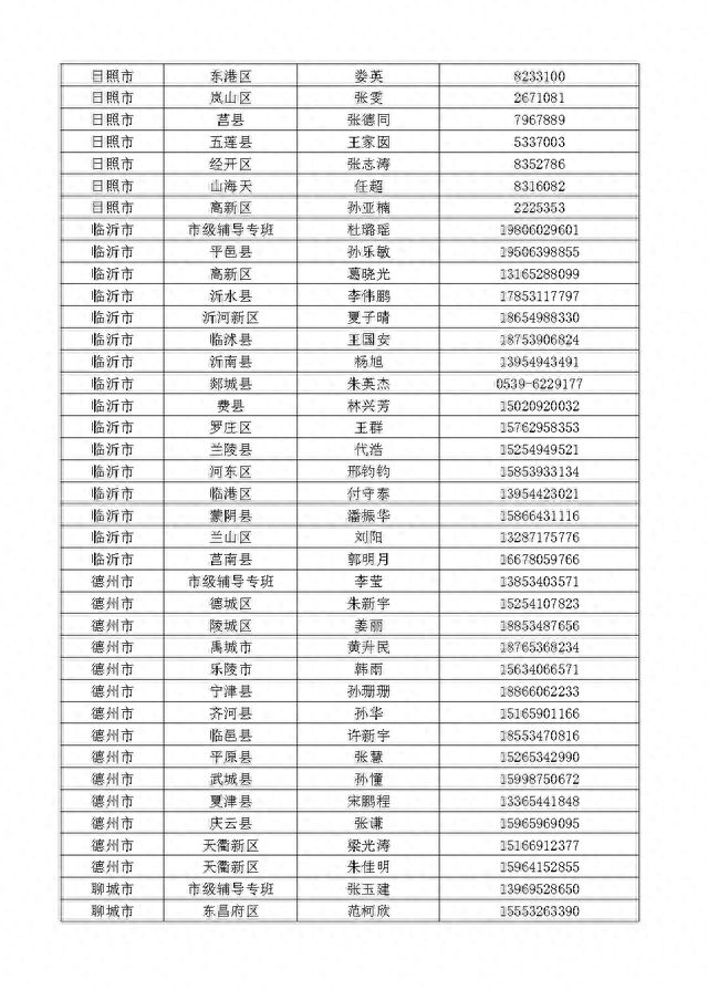 山东省金融服务导图公开，扎实开展金融辅导暨“十百千万”活动