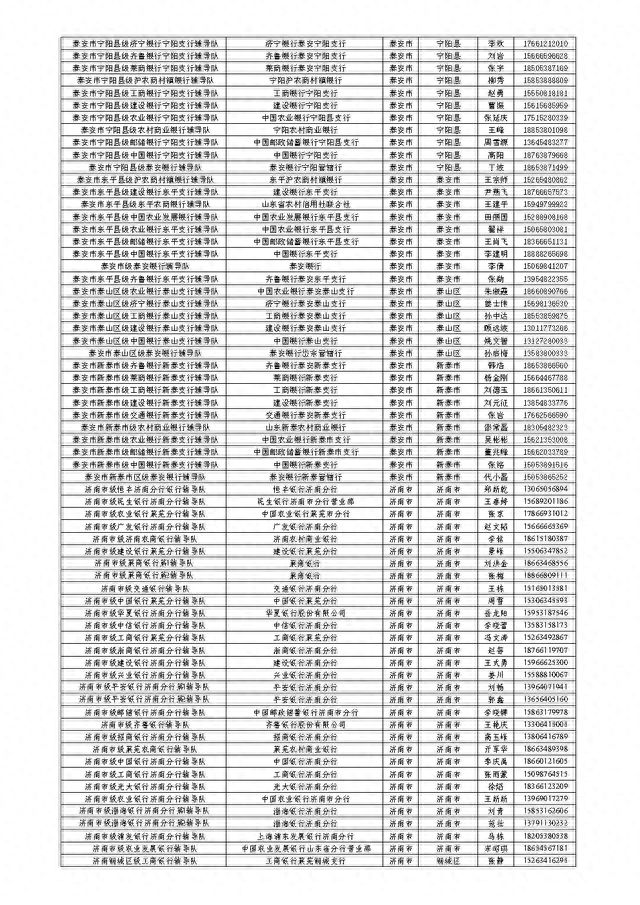 山东省金融服务导图公开，扎实开展金融辅导暨“十百千万”活动