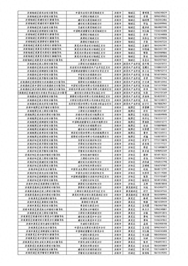 山东省金融服务导图公开，扎实开展金融辅导暨“十百千万”活动