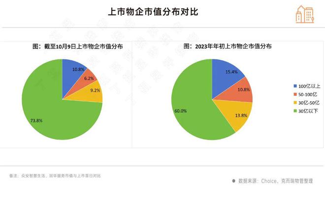 市值百亿以上的物企仅剩7家！