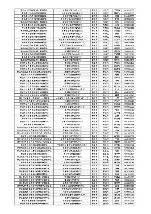 山东省金融服务导图公开，扎实开展金融辅导暨“十百千万”活动